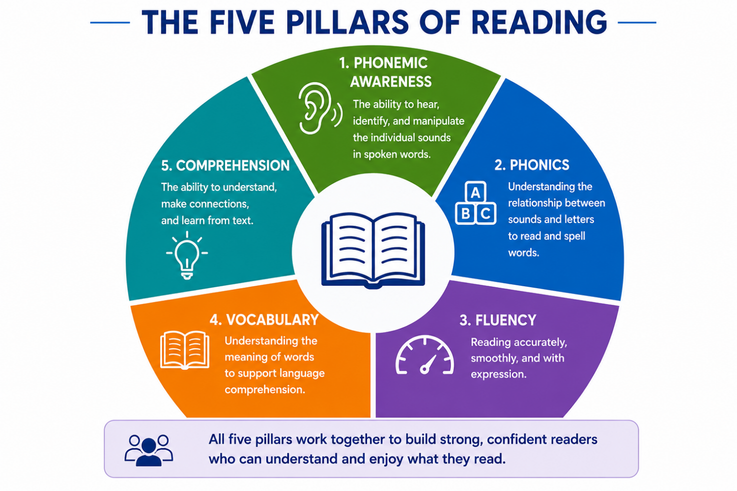 Colorado Reading Center Blog | Reading and Learning Resources